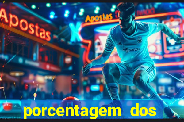 porcentagem dos joguinhos slots